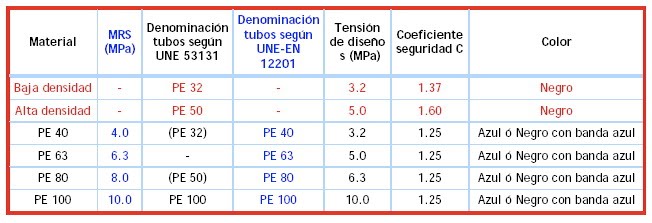 tabla_conducciones_2