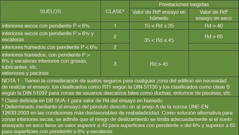 TABLA