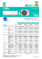 CUALIX – Split Zalen (Ficha Técnica)