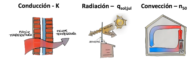 grafico consejo pro 96