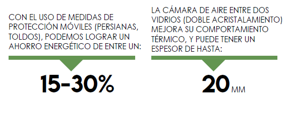 Acristalamiento