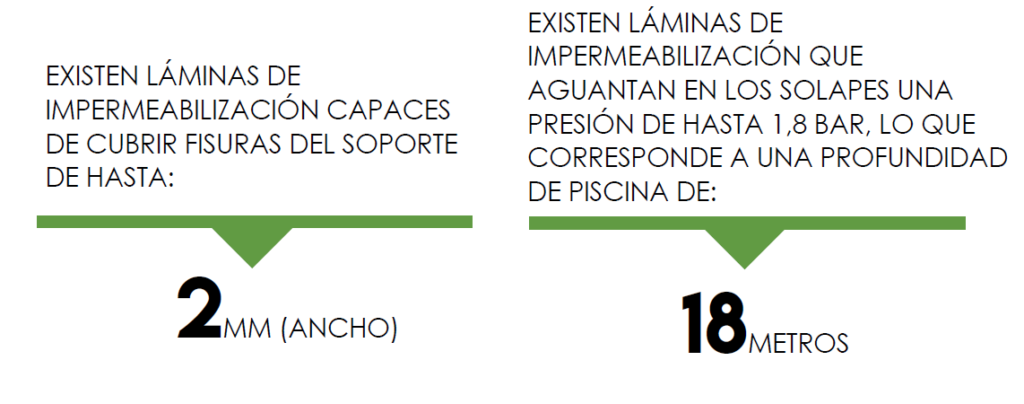 Consejos pro impermeabilización de piscinas