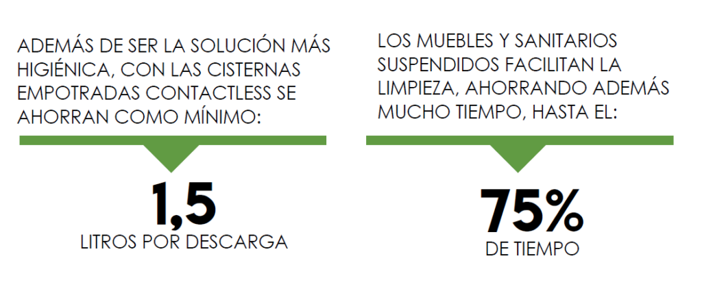 Sistemas higiénicos 360º