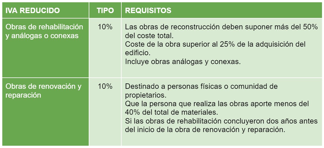 Desgravaciones fiscales en obras